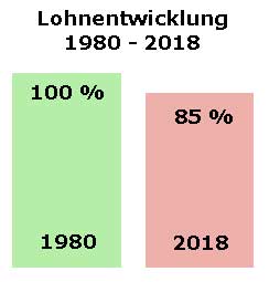 statistiken propaganda